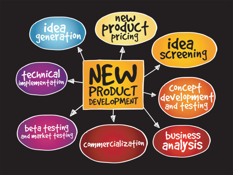 Product Development Cycle Explained